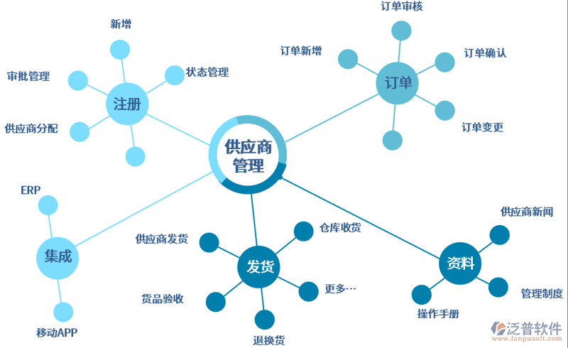 办公用品供应行业的最新动态