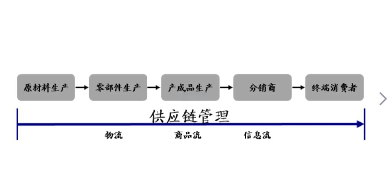 选购环保设备的入门指南